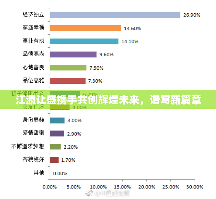 江添让盛携手共创辉煌未来，谱写新篇章