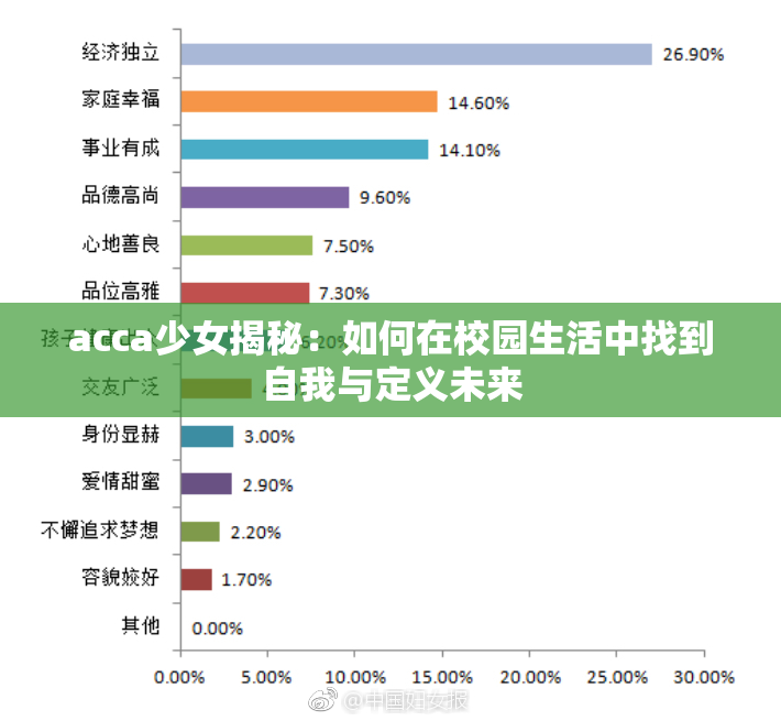 acca少女揭秘：如何在校园生活中找到自我与定义未来