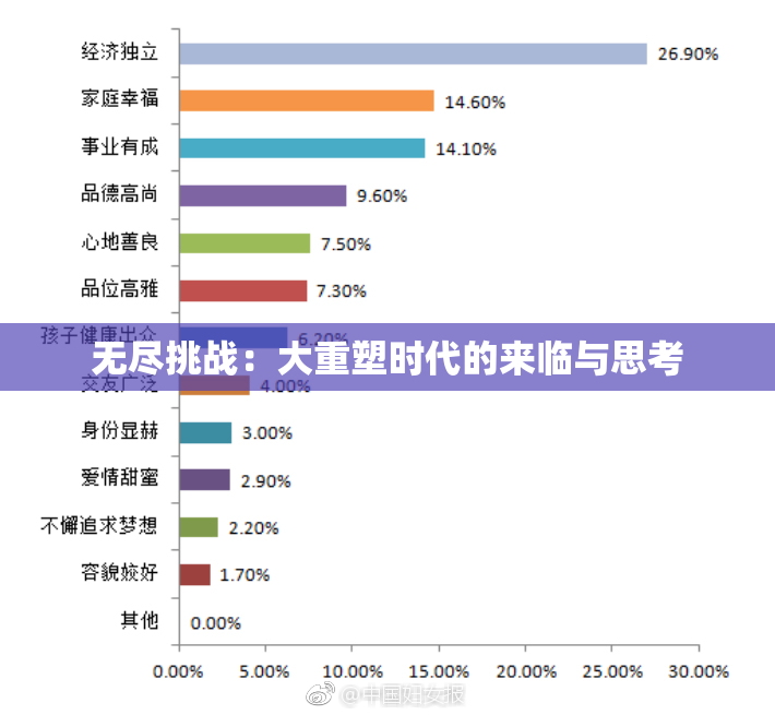 无尽挑战：大重塑时代的来临与思考
