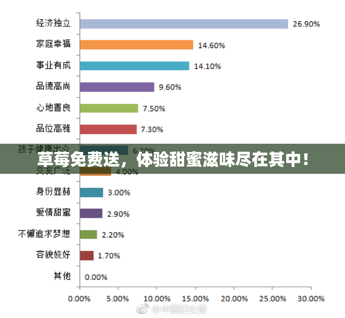 草莓免费送，体验甜蜜滋味尽在其中！