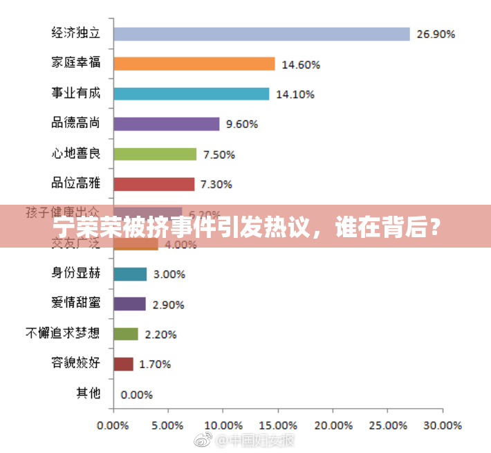 宁荣荣被挤事件引发热议，谁在背后？