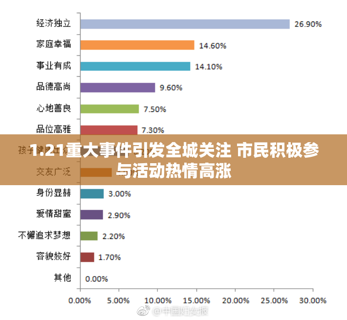 1.21重大事件引发全城关注 市民积极参与活动热情高涨