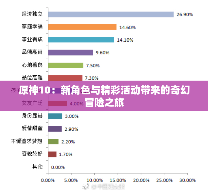 原神10：新角色与精彩活动带来的奇幻冒险之旅