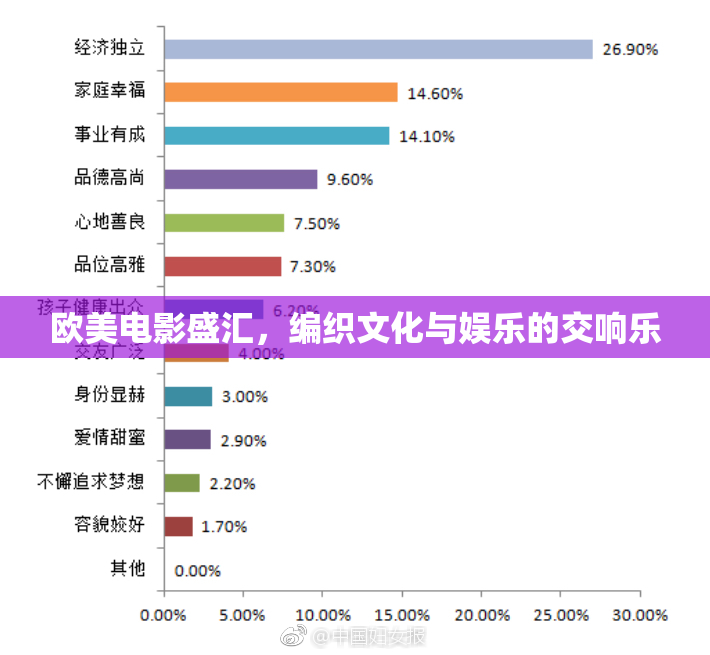欧美电影盛汇，编织文化与娱乐的交响乐