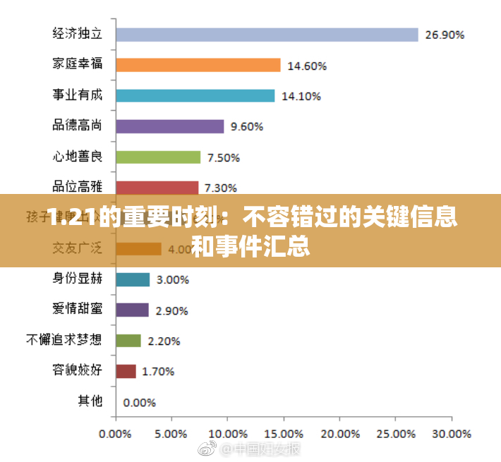 1.21的重要时刻：不容错过的关键信息和事件汇总