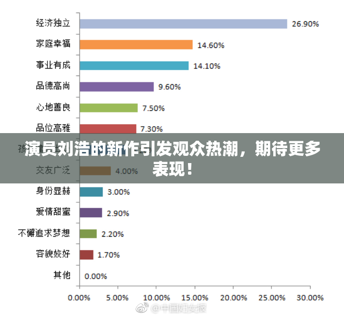 演员刘浩的新作引发观众热潮，期待更多表现！