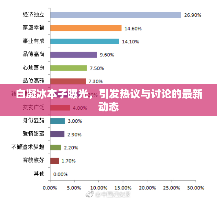 白凝冰本子曝光，引发热议与讨论的最新动态