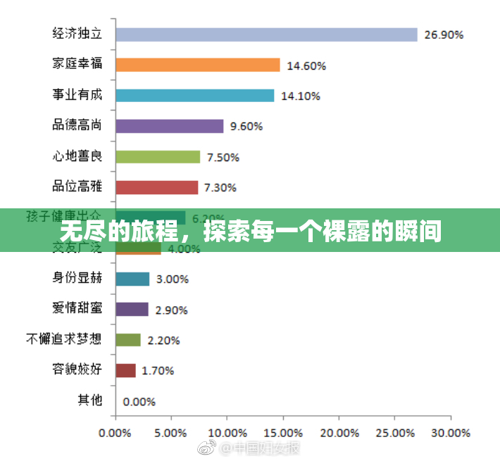无尽的旅程，探索每一个裸露的瞬间