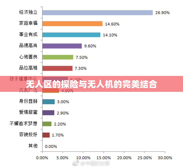 无人区的探险与无人机的完美结合