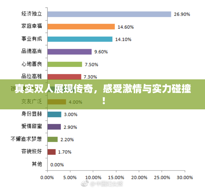 真实双人展现传奇，感受激情与实力碰撞！
