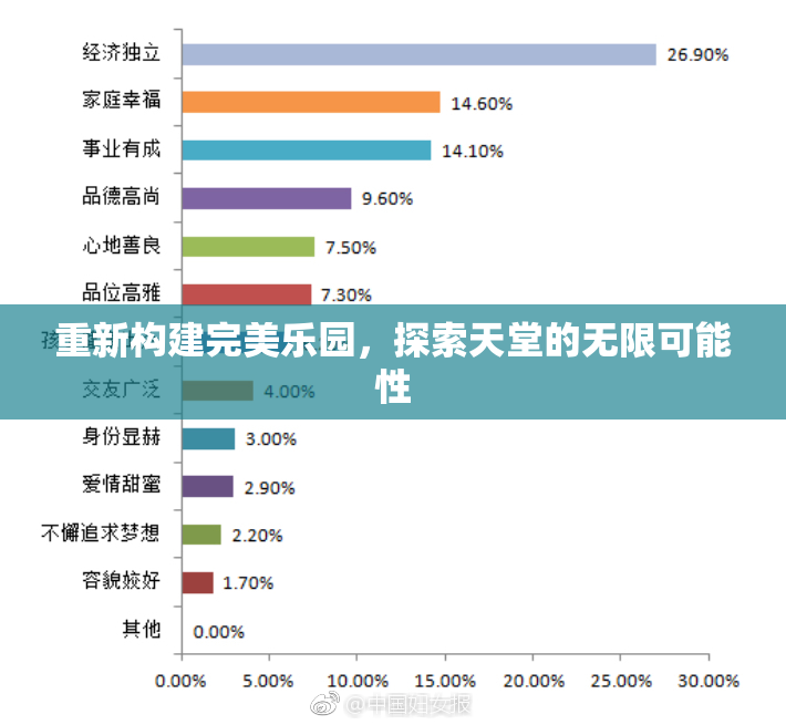 重新构建完美乐园，探索天堂的无限可能性