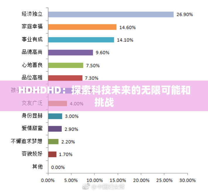 HDHDHD：探索科技未来的无限可能和挑战