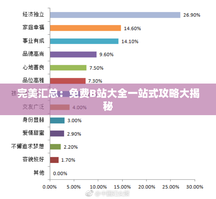 完美汇总：免费B站大全一站式攻略大揭秘