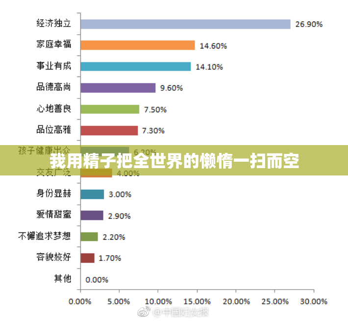 我用精子把全世界的懒惰一扫而空