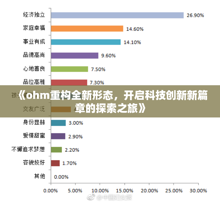 《ohm重构全新形态，开启科技创新新篇章的探索之旅》