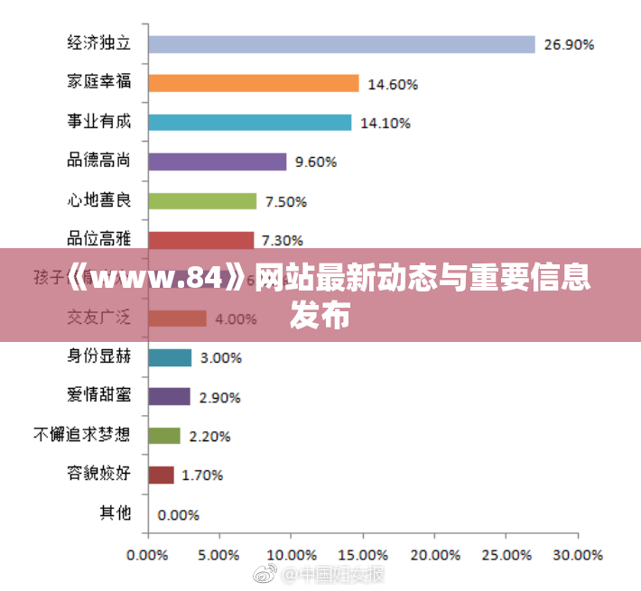《www.84》网站最新动态与重要信息发布
