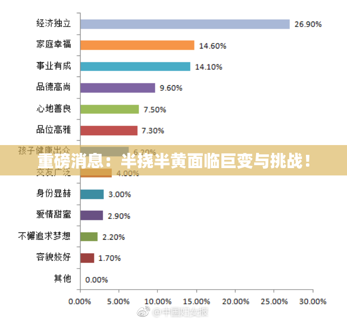 重磅消息：半挠半黄面临巨变与挑战！