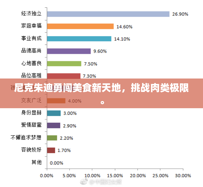 尼克朱迪勇闯美食新天地，挑战肉类极限。