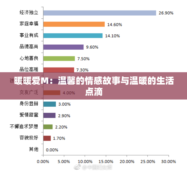 暖暖爱M：温馨的情感故事与温暖的生活点滴
