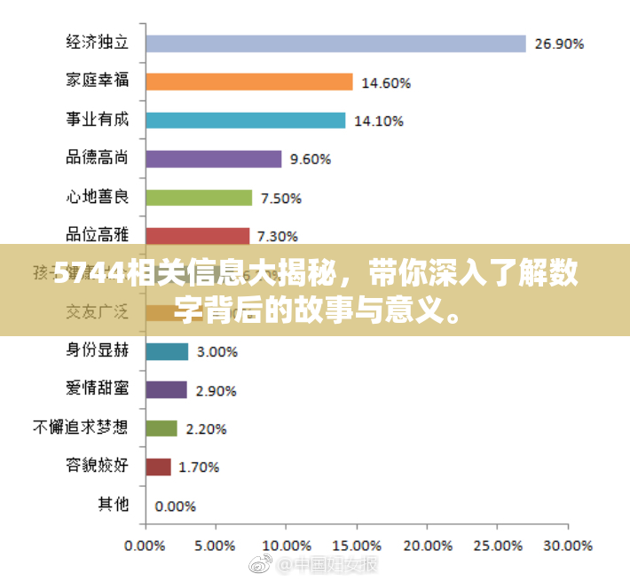 5744相关信息大揭秘，带你深入了解数字背后的故事与意义。