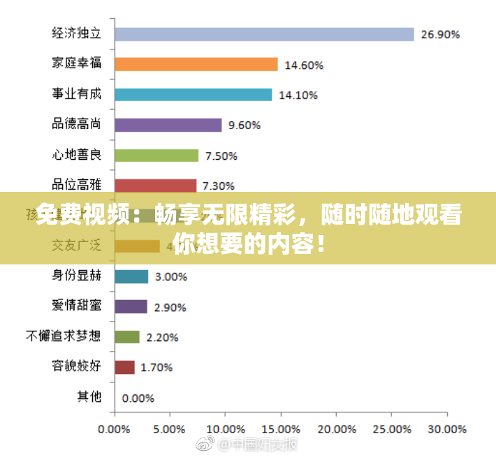 免费视频：畅享无限精彩，随时随地观看你想要的内容！