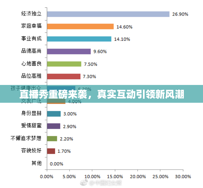 直播秀重磅来袭，真实互动引领新风潮