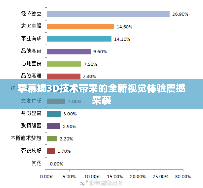 李慕婉3D技术带来的全新视觉体验震撼来袭