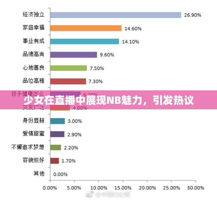 少女在直播中展现NB魅力，引发热议