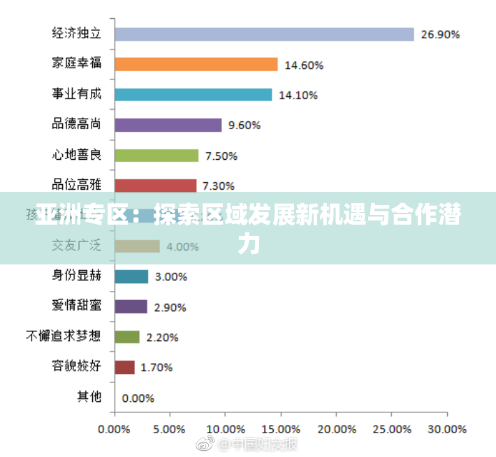 亚洲专区：探索区域发展新机遇与合作潜力