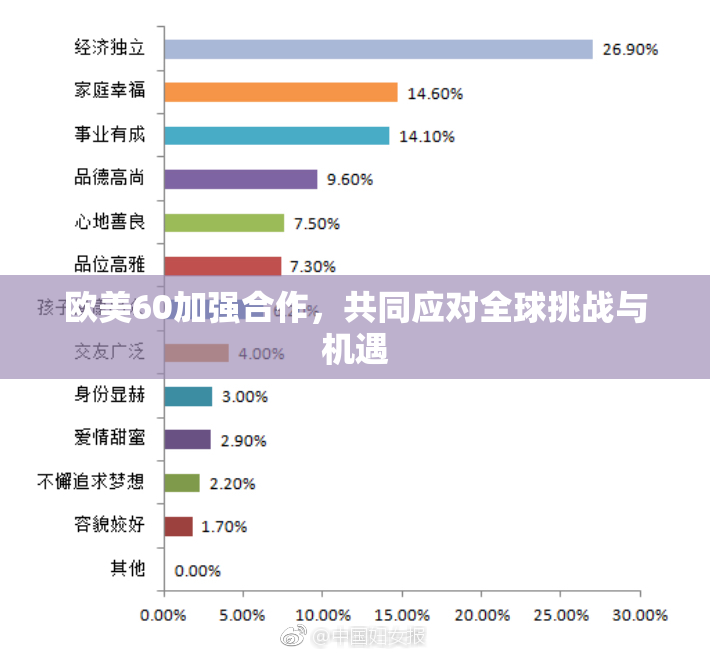 欧美60加强合作，共同应对全球挑战与机遇