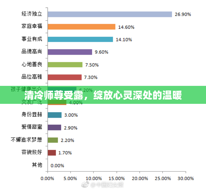 清冷师尊受露，绽放心灵深处的温暖