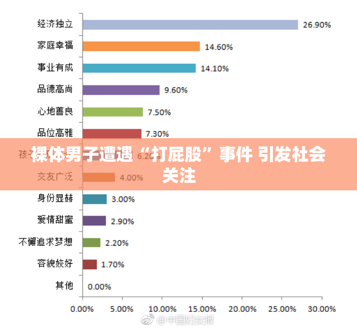 裸体男子遭遇“打屁股”事件 引发社会关注