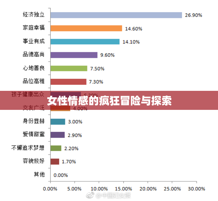 女性情感的疯狂冒险与探索