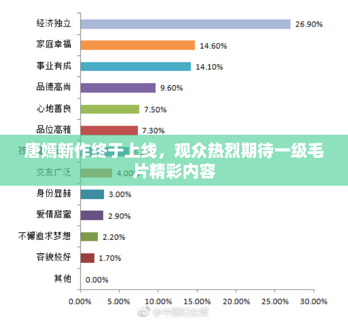 唐嫣新作终于上线，观众热烈期待一级毛片精彩内容