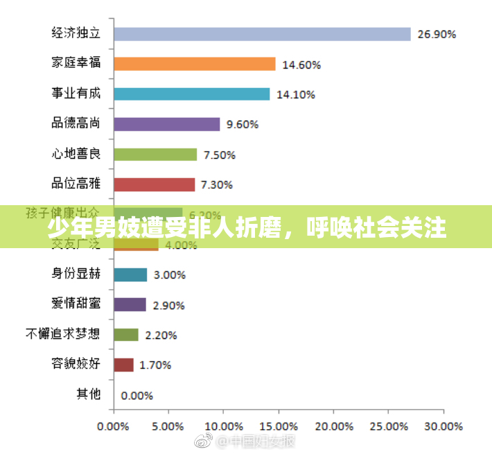 少年男妓遭受非人折磨，呼唤社会关注