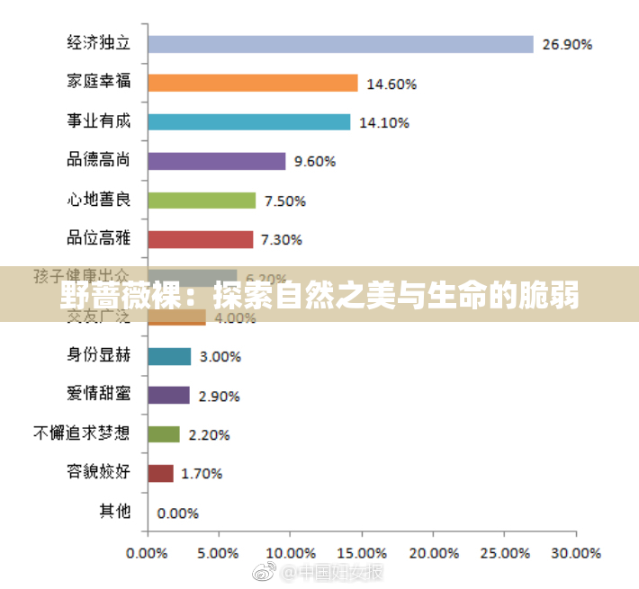 野蔷薇裸：探索自然之美与生命的脆弱
