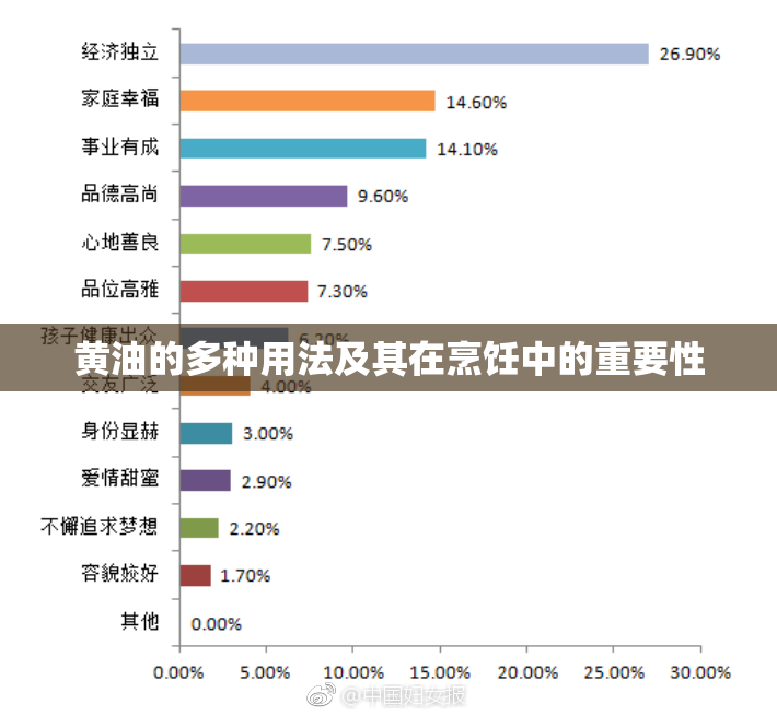 黄油的多种用法及其在烹饪中的重要性