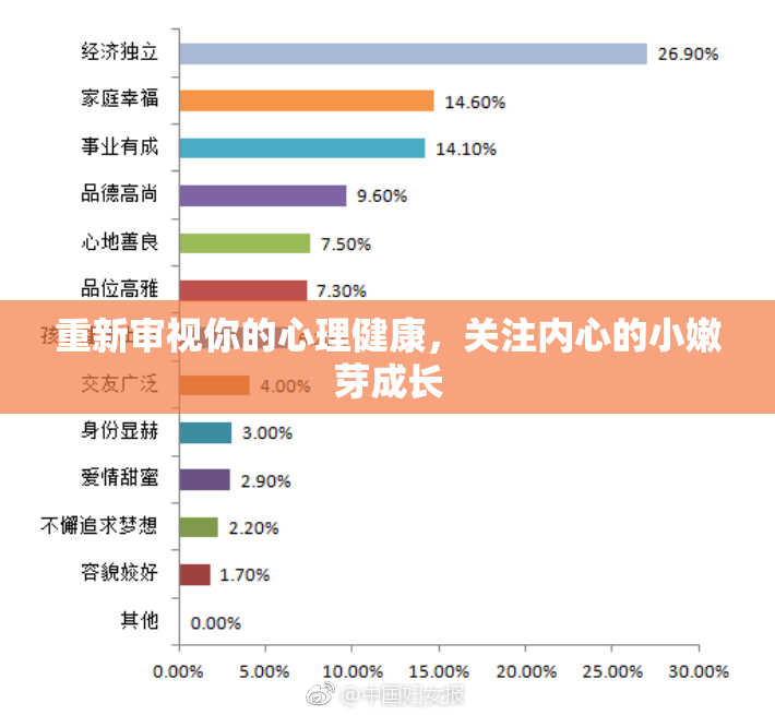 重新审视你的心理健康，关注内心的小嫩芽成长