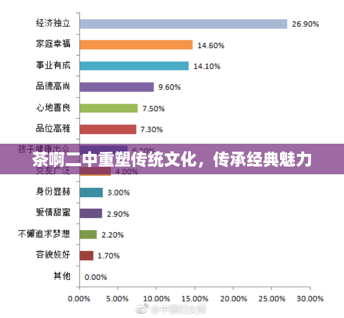 茶啊二中重塑传统文化，传承经典魅力