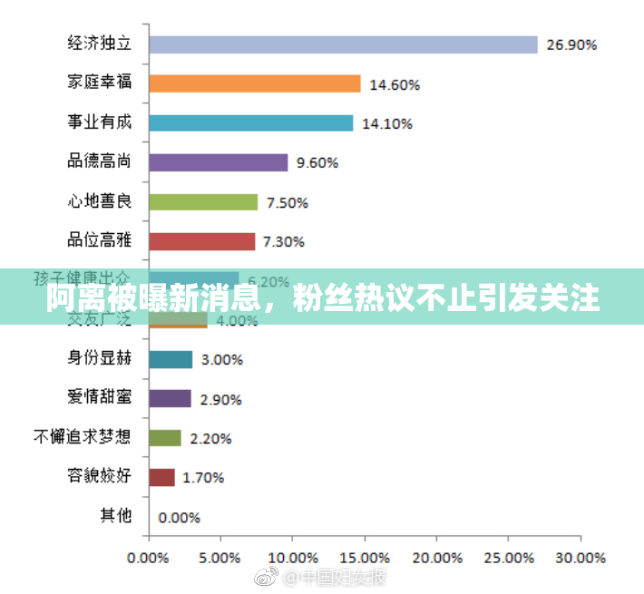 阿离被曝新消息，粉丝热议不止引发关注