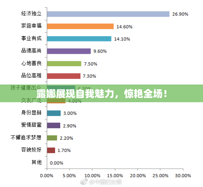 露娜展现自我魅力，惊艳全场！