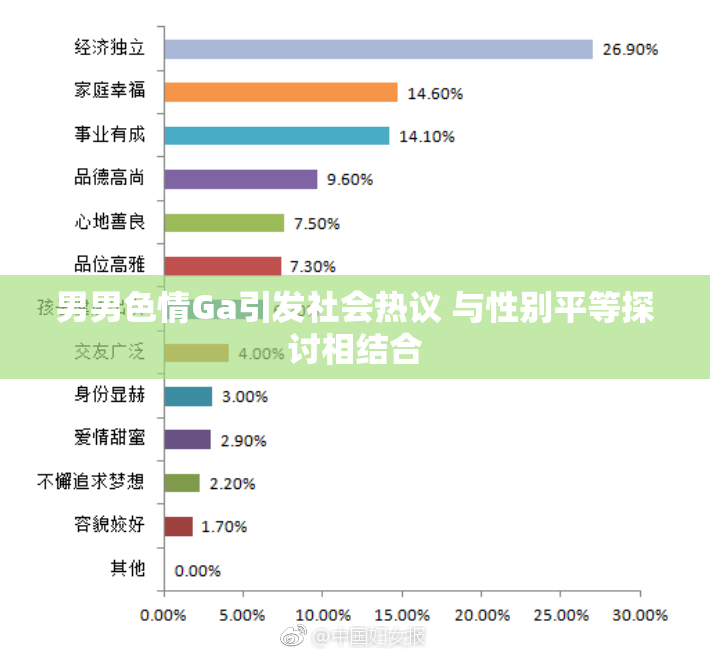 男男色情Ga引发社会热议 与性别平等探讨相结合