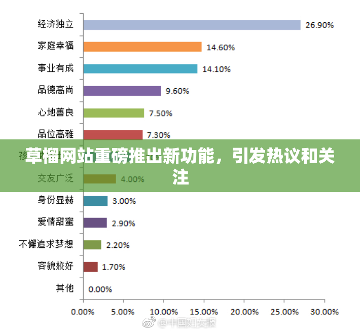 草榴网站重磅推出新功能，引发热议和关注