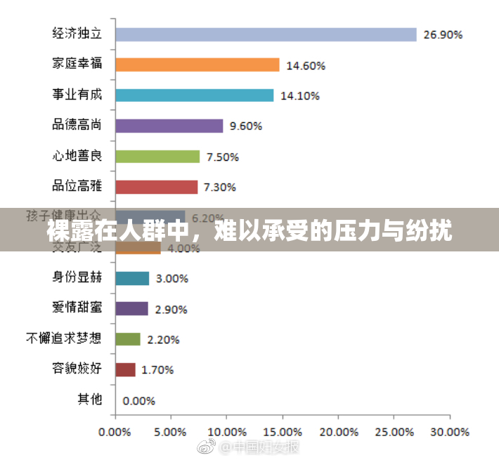 裸露在人群中，难以承受的压力与纷扰