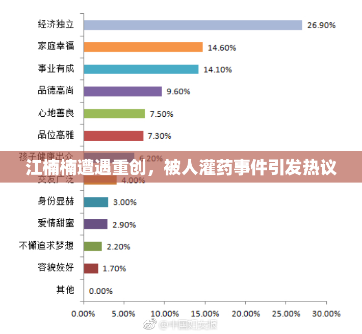 江楠楠遭遇重创，被人灌药事件引发热议