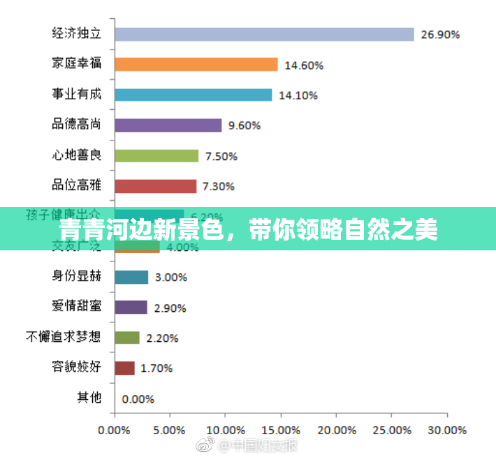 青青河边新景色，带你领略自然之美