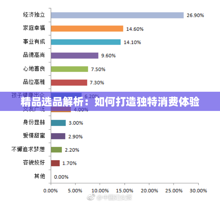 精品选品解析：如何打造独特消费体验
