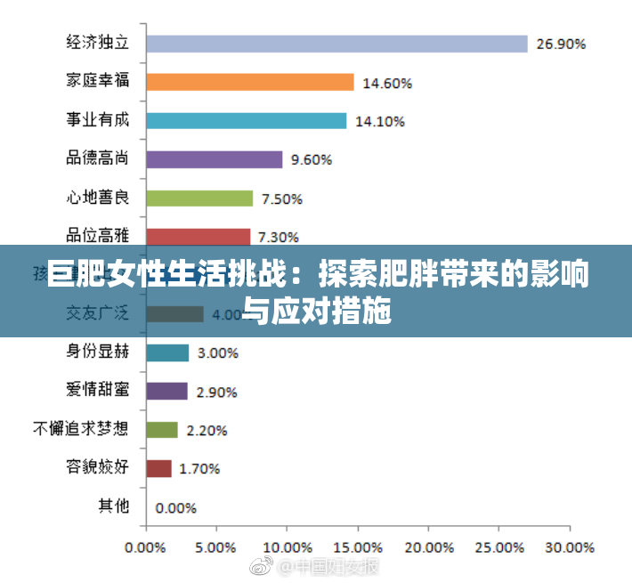 巨肥女性生活挑战：探索肥胖带来的影响与应对措施