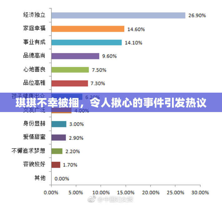 琪琪不幸被捆，令人揪心的事件引发热议