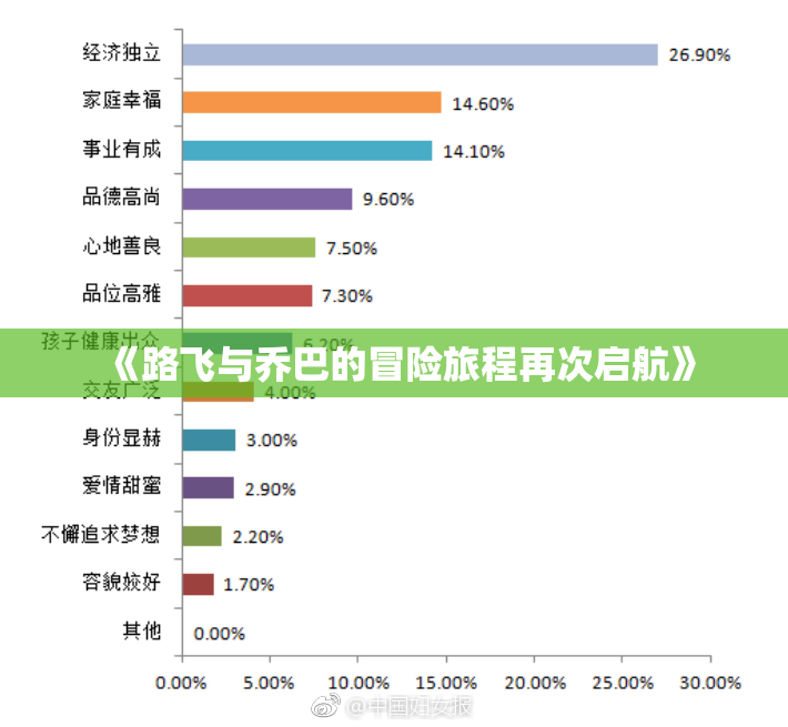《路飞与乔巴的冒险旅程再次启航》